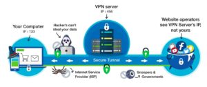 how a vpn keeps you safe from governments snoopers hackers