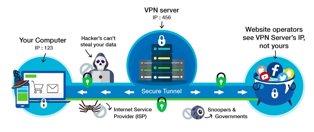 5 лучших бесплатных VPN-сервисов для ПК, которые пока работают в России BiTronik