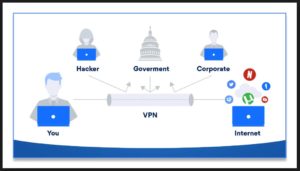 vpn keeps you safe from governments snoopers hackers