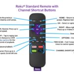 Roku Remote Explained