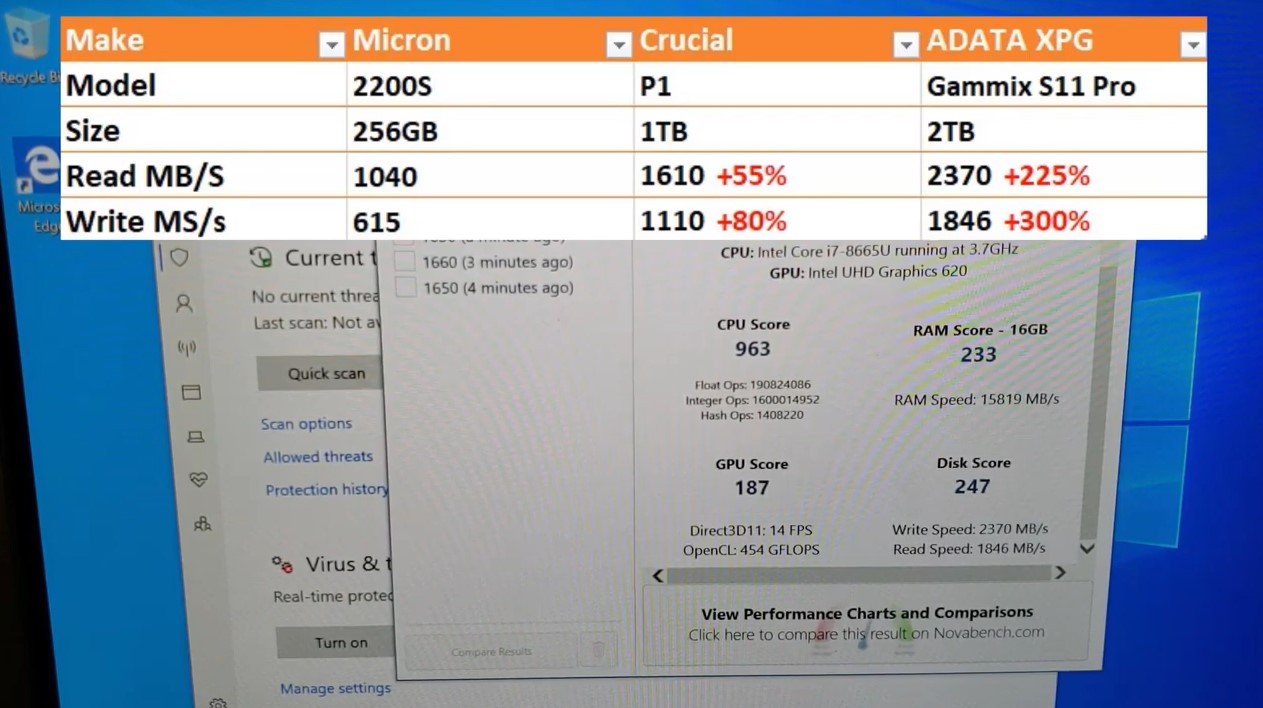 SSD Performance Benchmark Micron 2200S vs Crucial P1 vs XPG Gammix S11 Pro