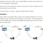 hdmi arc explained audi return channel