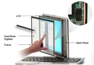 Digitizer Capacitive Touch Screnn