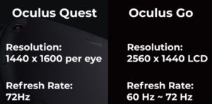 Oculus Go vs quest Screen Resolution