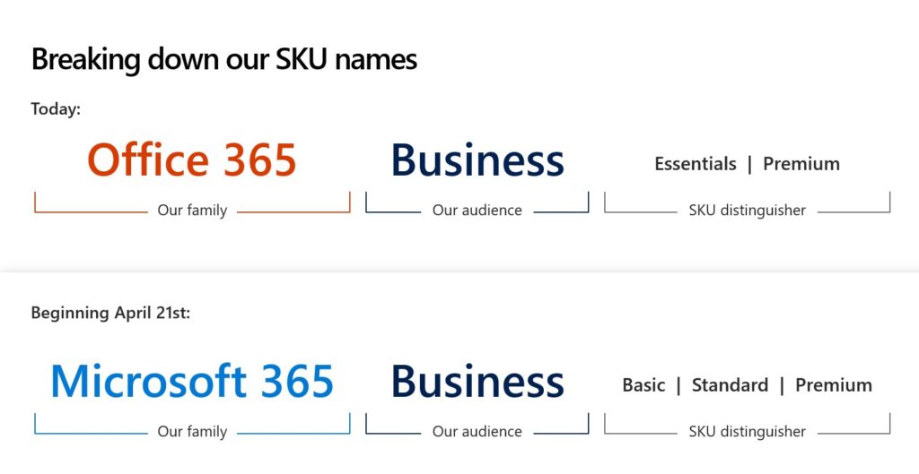 MS Office 365 Microsoft 365 Naming Convention
