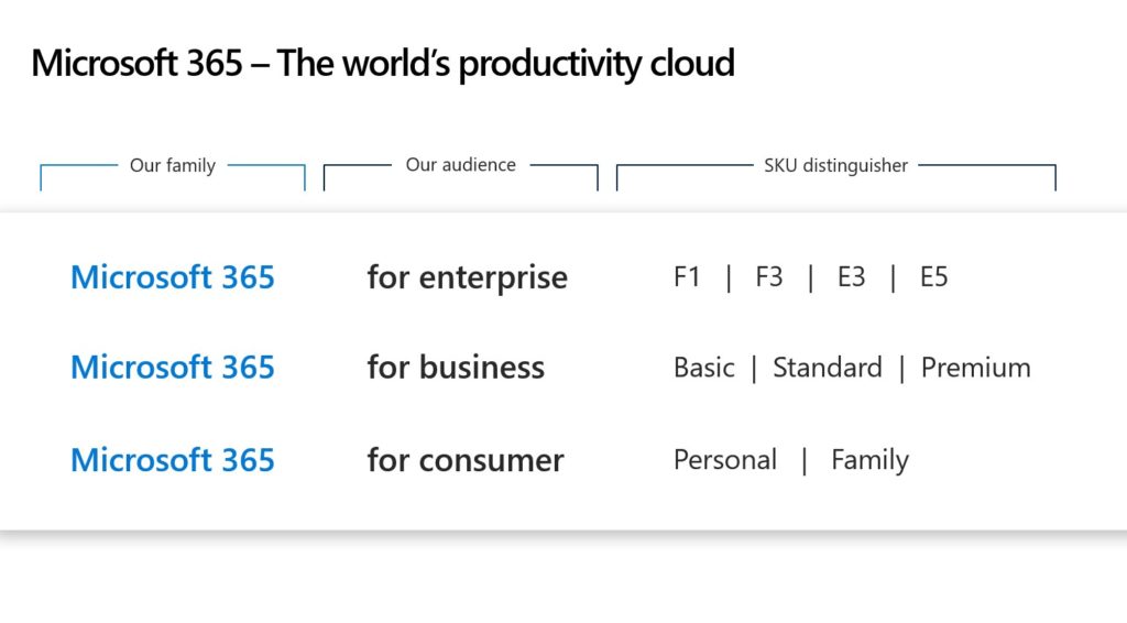 MS Office 365 Microsoft 365 for business consumer enterprise Naming Convention