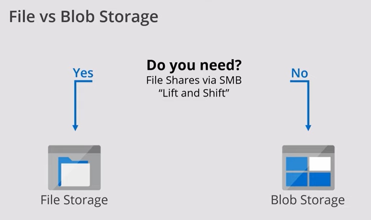 azure file storage vs blob storage