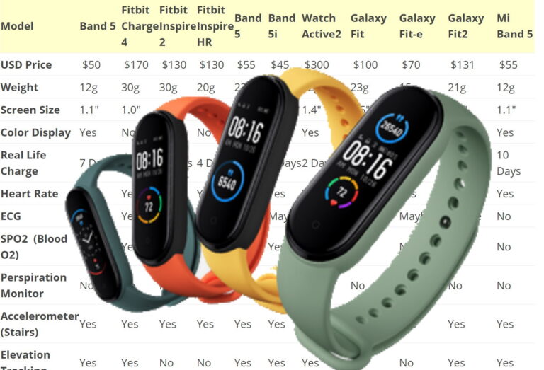 Mobile Android Samsung LG… Page 3 Up & Running Inc Tech How To's