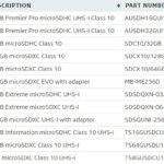 Intel Compute Stick SD Card Validated Products