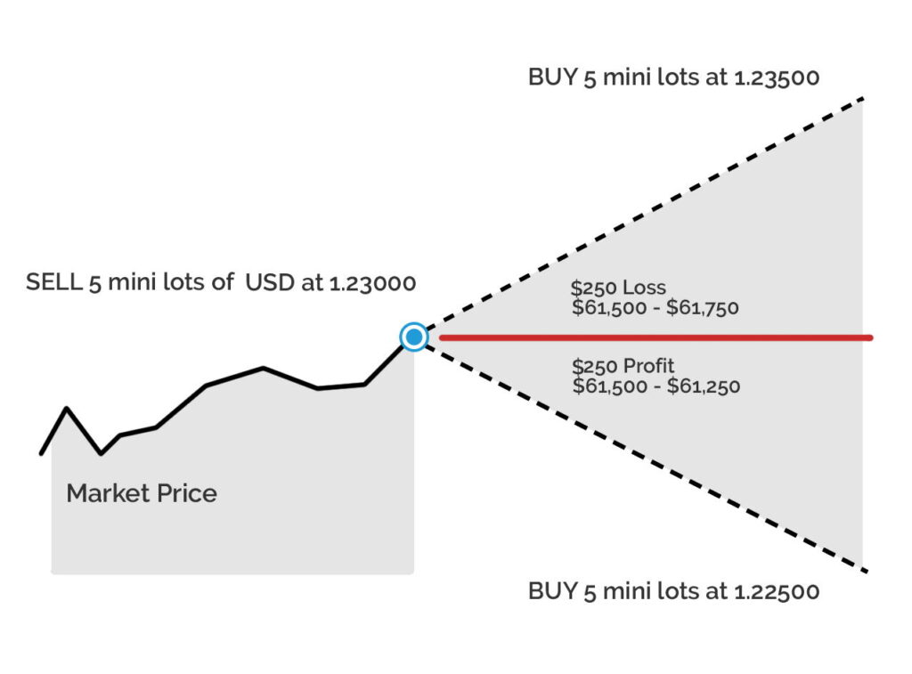 Tech for Spread Betting Are There Any Differences? Up & Running Inc