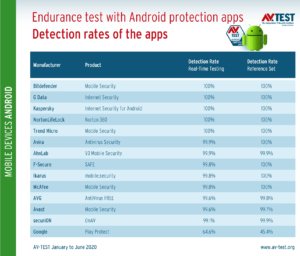Dauertest-Android-Consumer