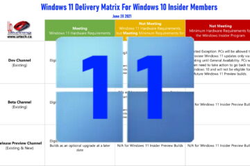 Windows 11 Beta Download Matrix for Windows Insiders win11 logo