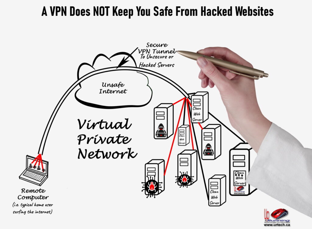 how a VPN works for home users to the public internet