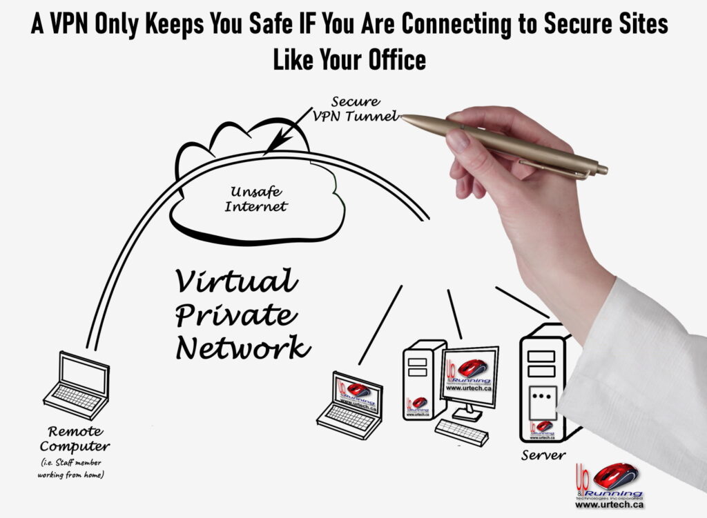 how a corporate VPN works - vpn keeps you safe when connecting to secure sites