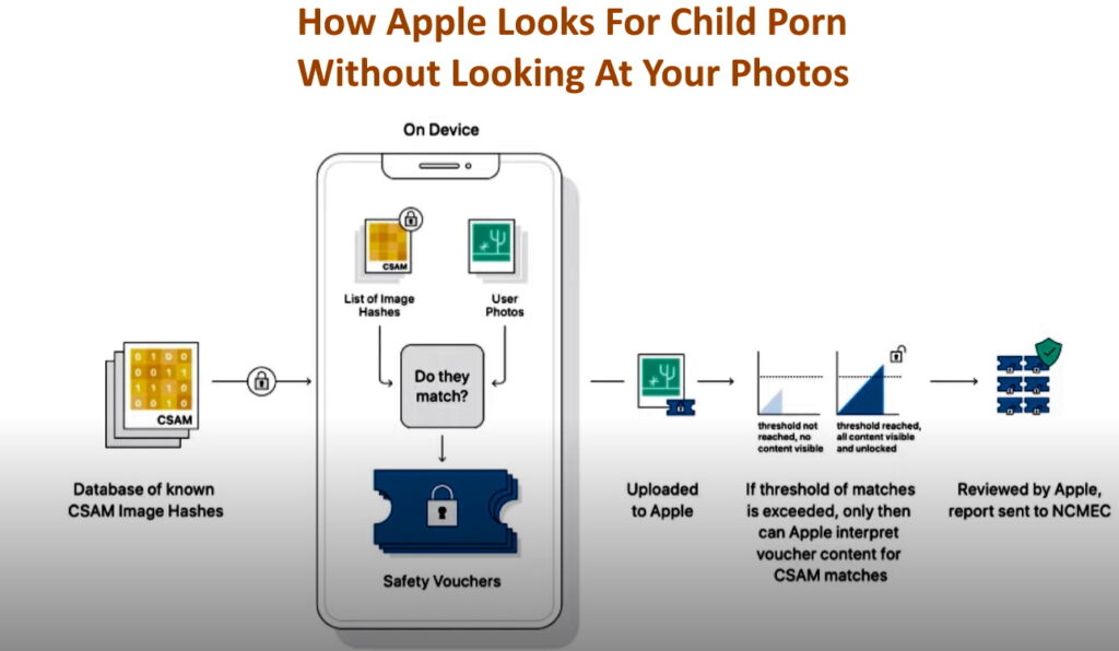 how apple looks for child porn without looking at your photos