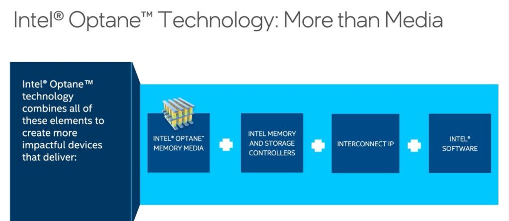 what is intel optane technology