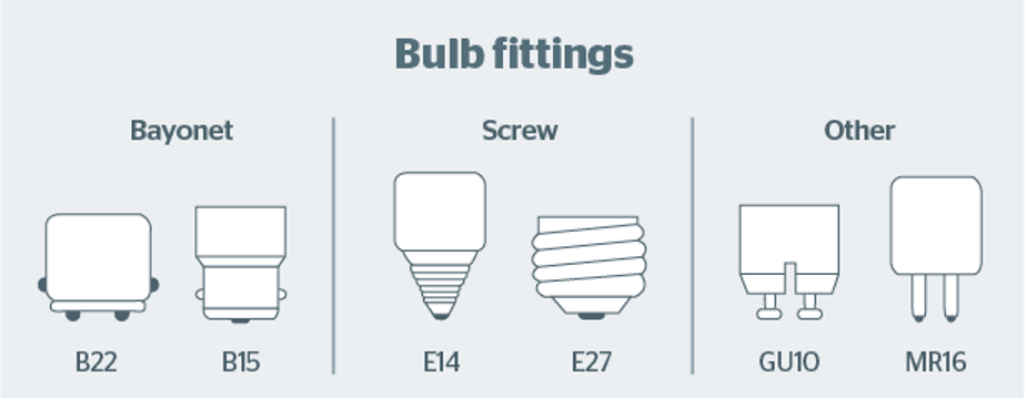 bulb base fittings explained
