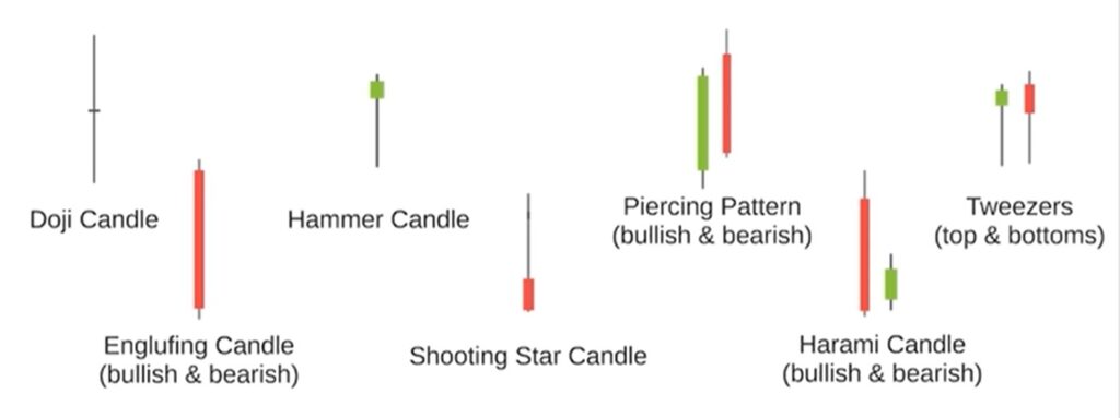 technical analysis candles