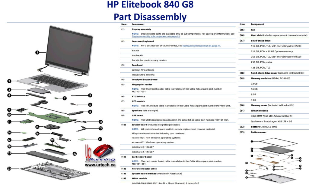 HP Elitebook 840 G8 disassembly parts explosion