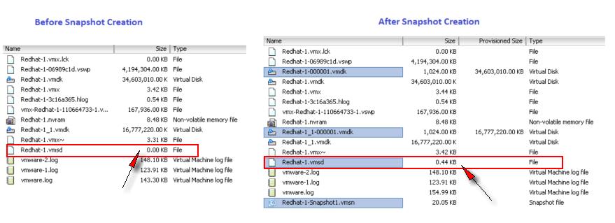 VMware-before and after Snapshot