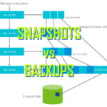 snapshots vs backups