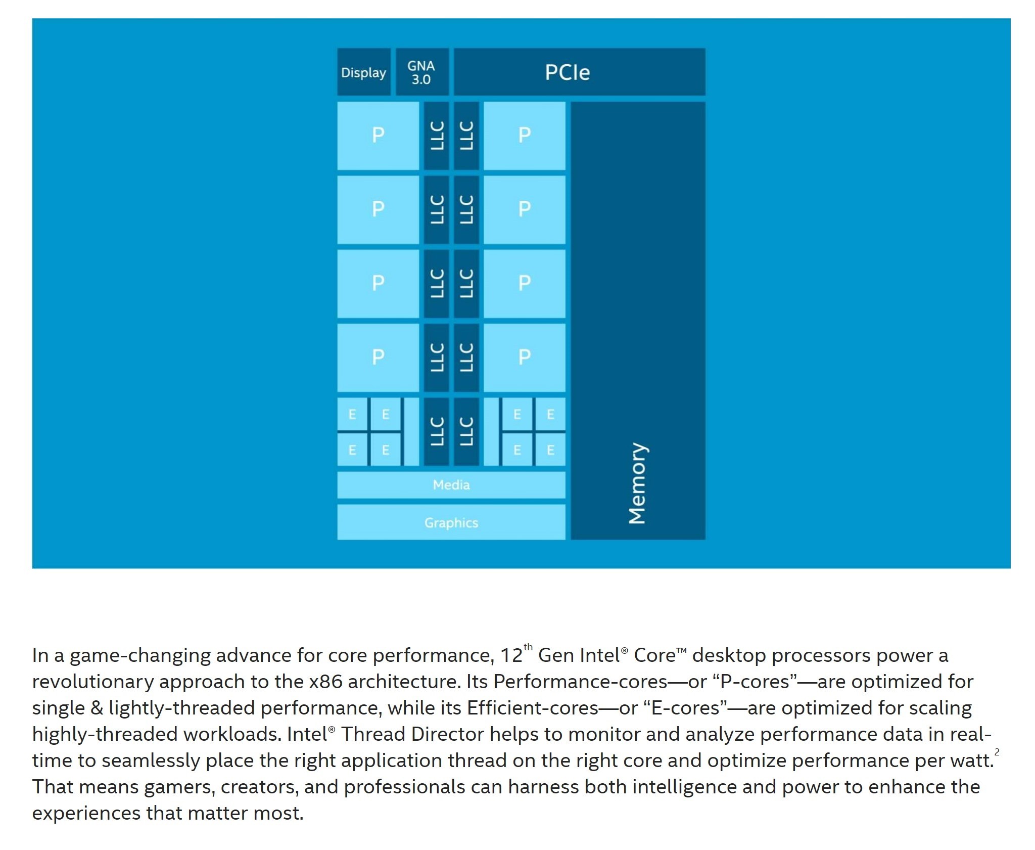 Intel performance effeciency cores explained