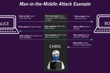 how man in the middle attack works