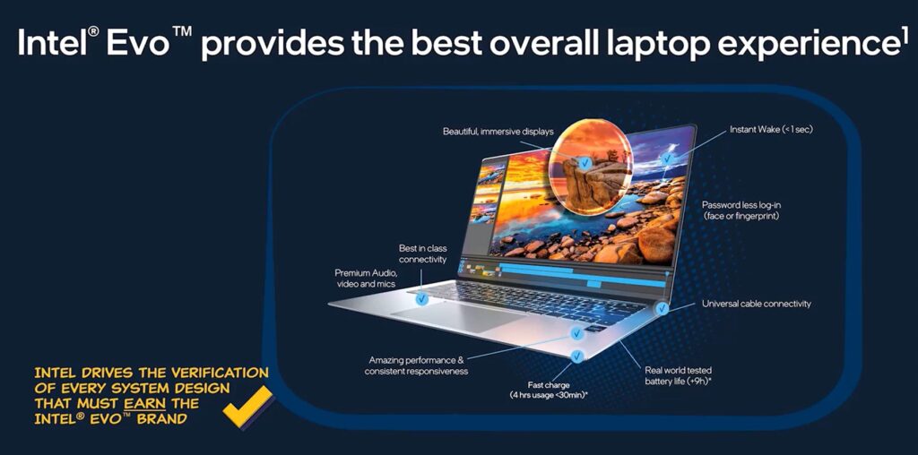 intel evo specification highlights