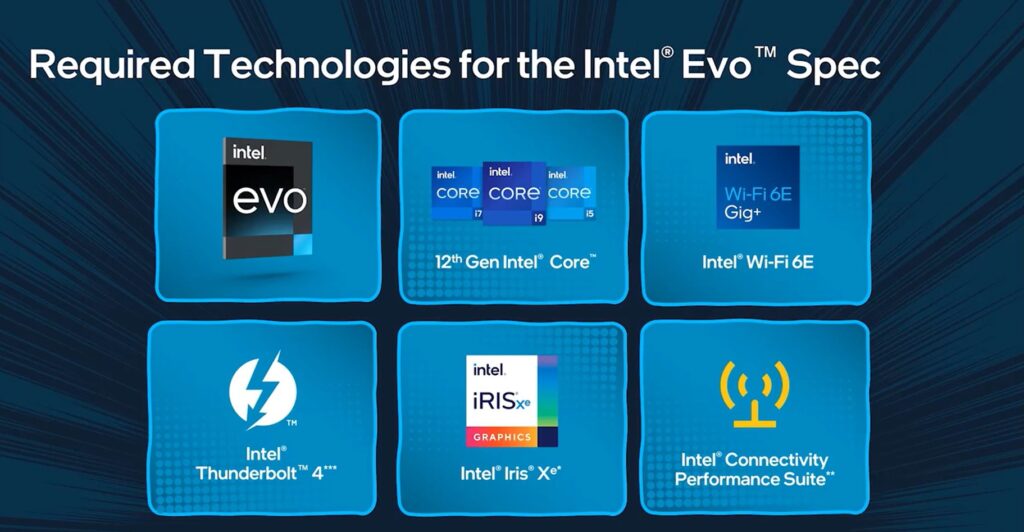 intel evo technologies