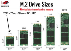 m2 drive sizes explained size vs capacity