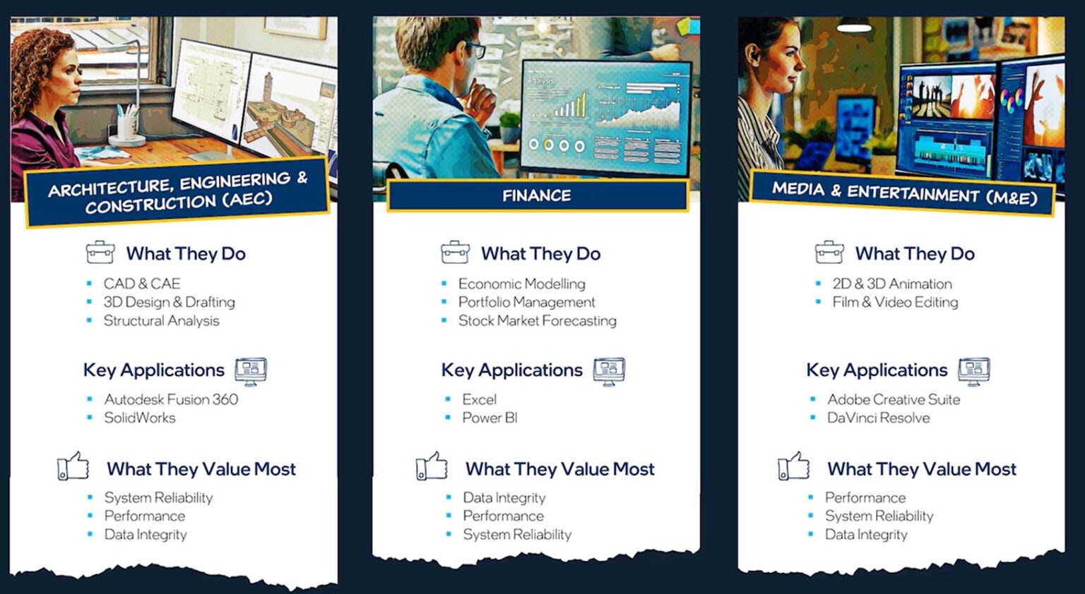 SOLVED What is the Difference Between a PC & a Workstation Computer