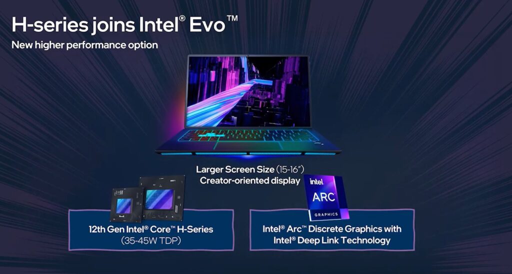 what is intel evo h series