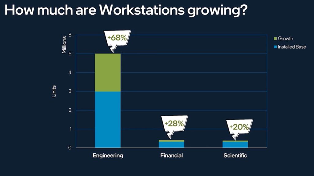 workstation computer market growth 2023