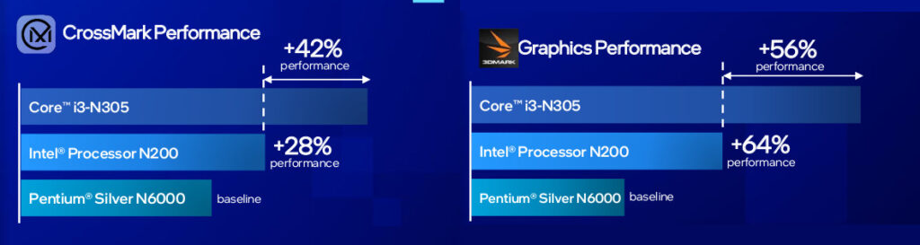 Alder-Lake-N-Series-CPU-GPU-performance
