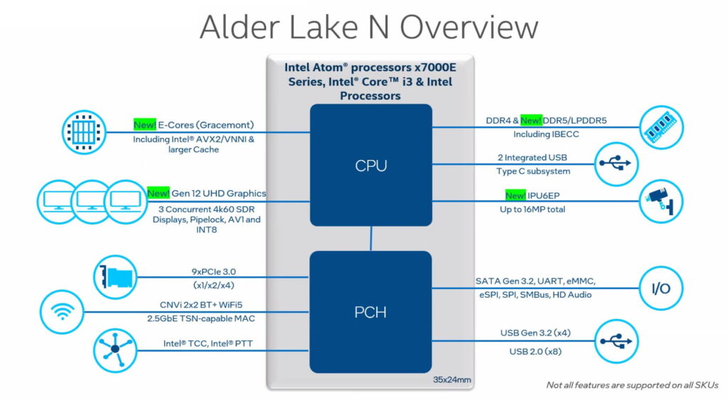 Intel Alder Lake N Series CPUs Explained i3 x7000 Atom