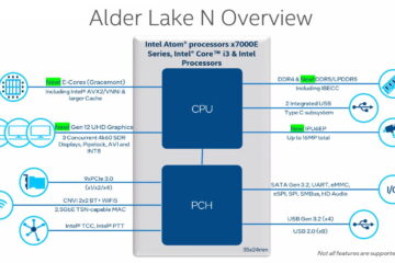Intel Alder Lake N Series CPUs Explained i3 x7000 Atom