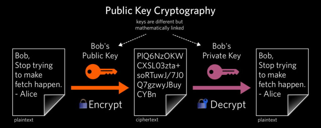 data encryption explained