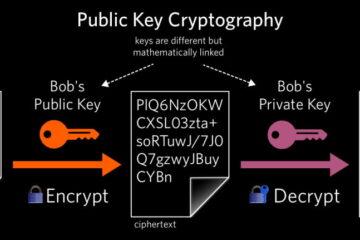 data encryption explained