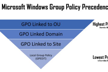 microsoft windows active directory group policy precedence priority