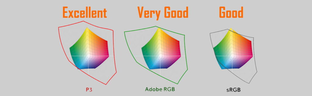 sRGB vs Adobe RGB vs DCI-P3