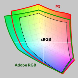 sRGB vs Adobe RGB vs DCI_P3