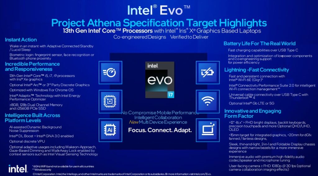what is intel evo detailed specs