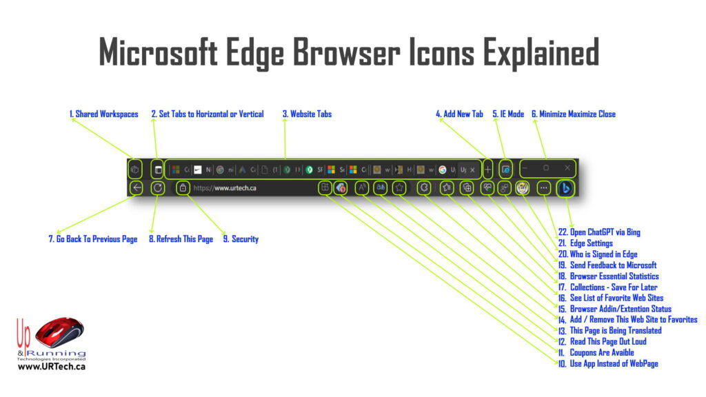 whats the icon explained in Microsoft Edge