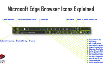 whats the icon explained in Microsoft Edge