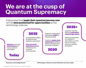 accenture-quantum-computing-supremacy-infographic