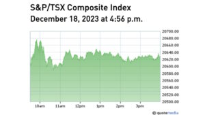 S&P TSX Composite Index Dec 18 2023 1 day