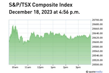 S&P TSX Composite Index Dec 18 2023 1 day