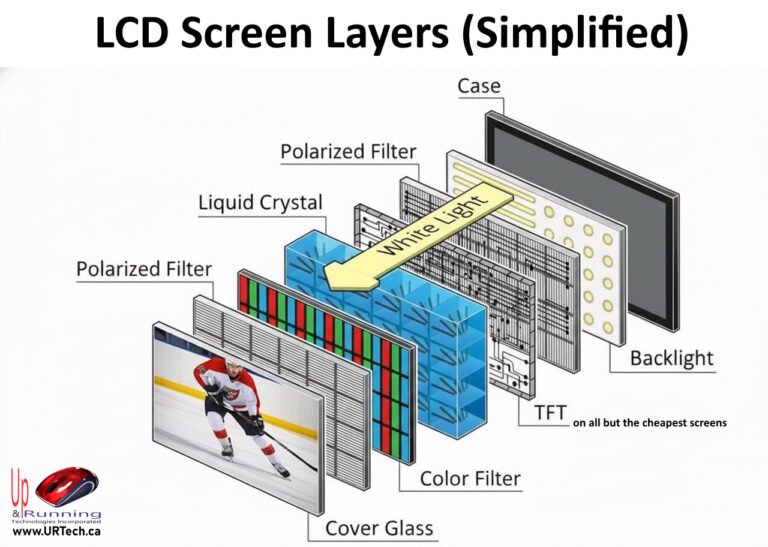 lcd screen layers simplified