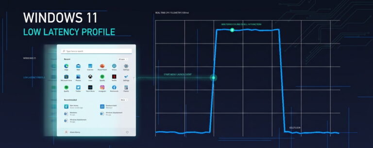 Windows 11 Low Latency Profile